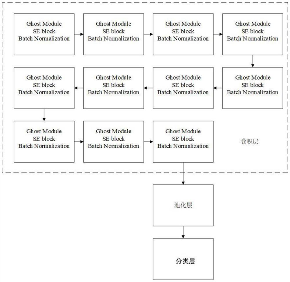 Crop disease and pest identification method based on improved VGG-16 network