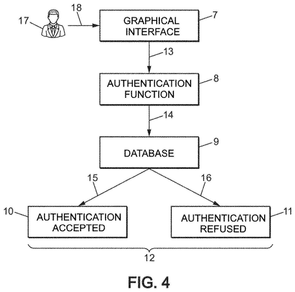 Method for authenticating a user by user identifier and associated graphical password