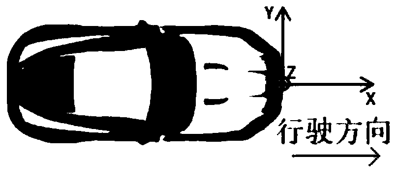 Point cloud data processing method and device, vehicle, electronic equipment and medium