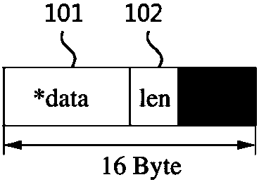 Data storage and transmission method in 64-bit multi-core server