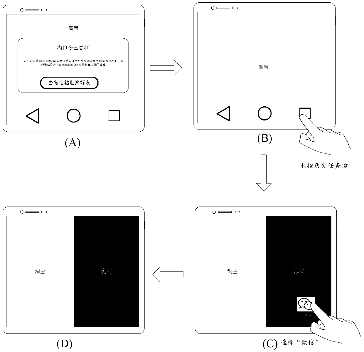 Split-screen display method and electronic equipment