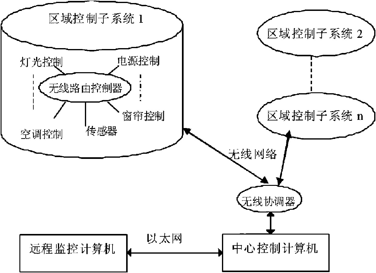 Intelligent energy-saving system for controlling wireless networking of office building environment and control method thereof