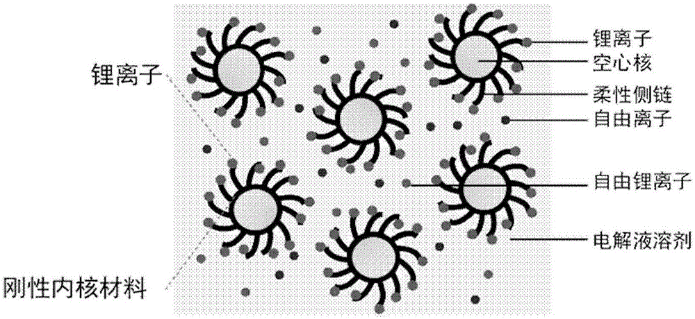 Nano-structure lithium battery electrolyte additive, preparation method thereof and electrolyte