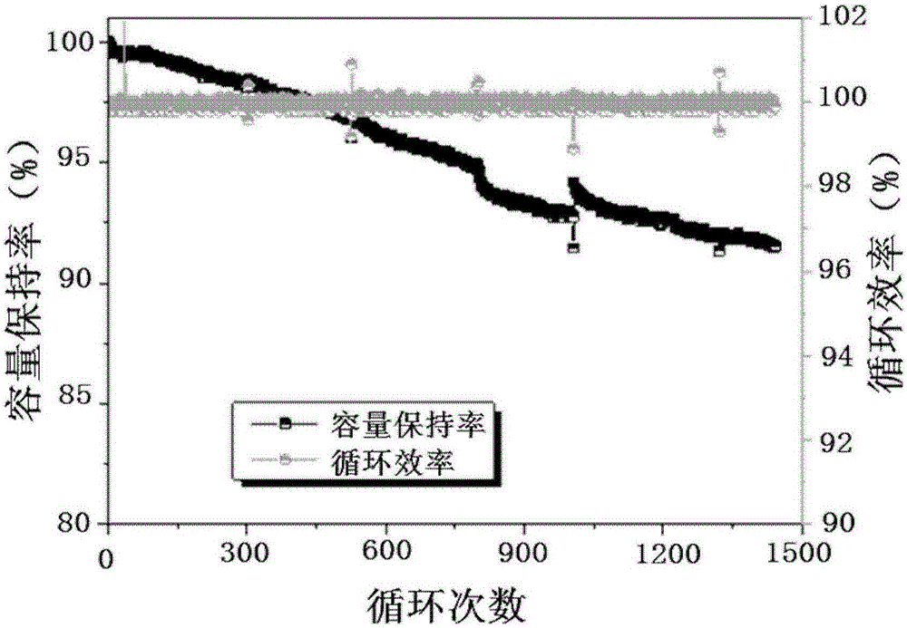 Nano-structure lithium battery electrolyte additive, preparation method thereof and electrolyte