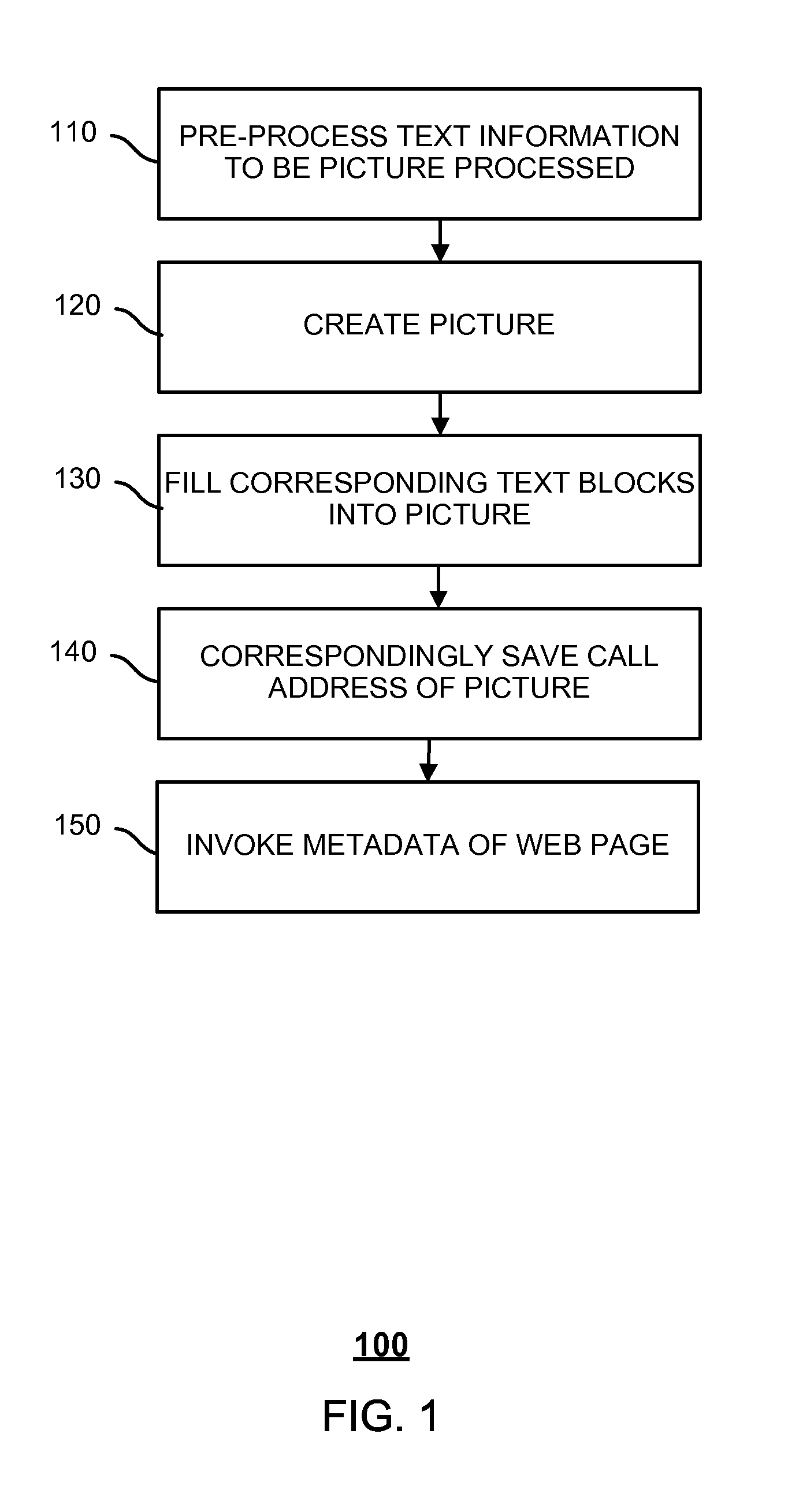 Method and device for displaying a web page