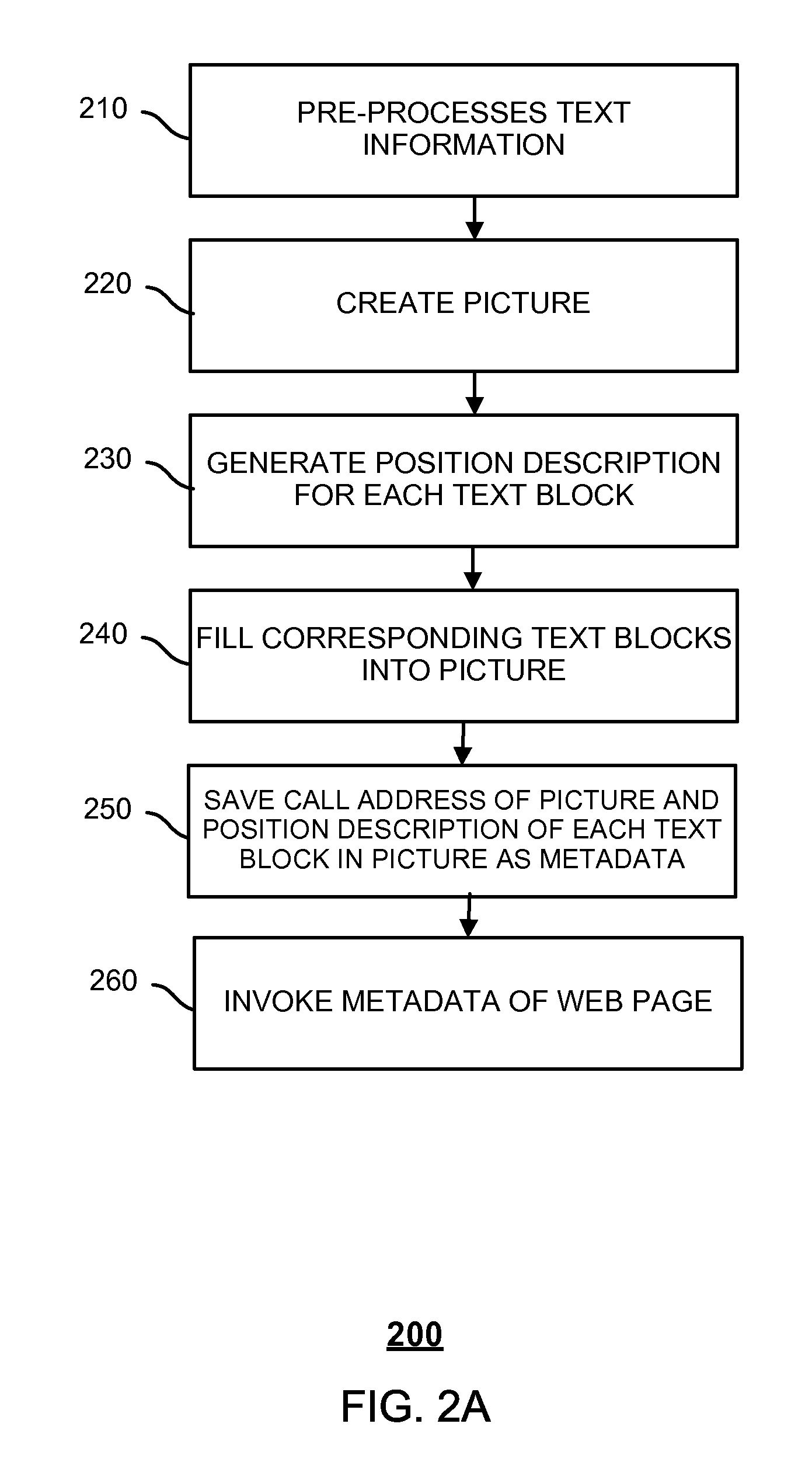 Method and device for displaying a web page