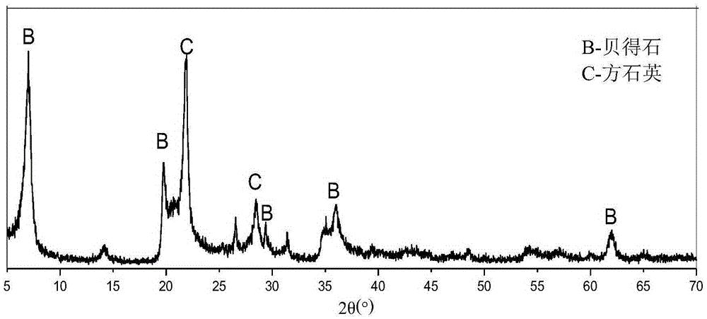 Method for producing zeolite by using soil clay minerals as raw materials