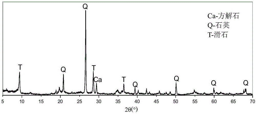 Method for producing zeolite by using soil clay minerals as raw materials