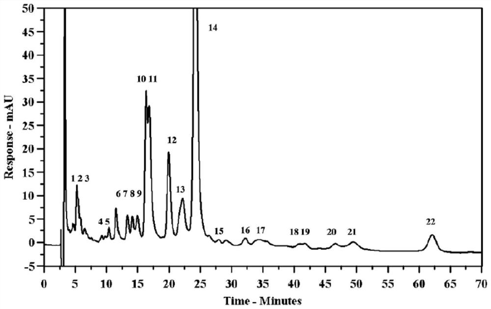 A high-performance liquid chromatography method for analyzing bacitracin components