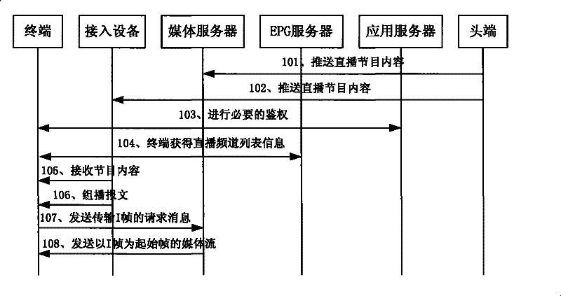 Channel switching method and terminal