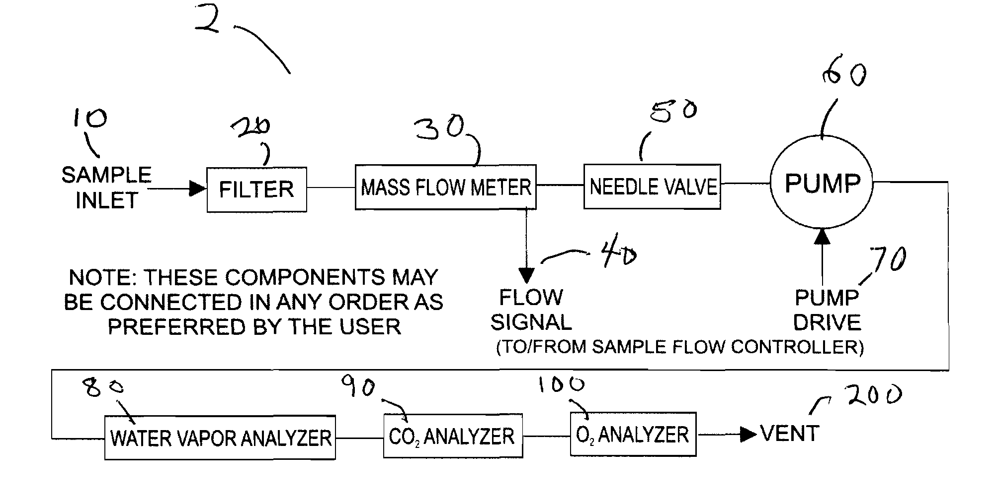 Combined device for analytical measurements