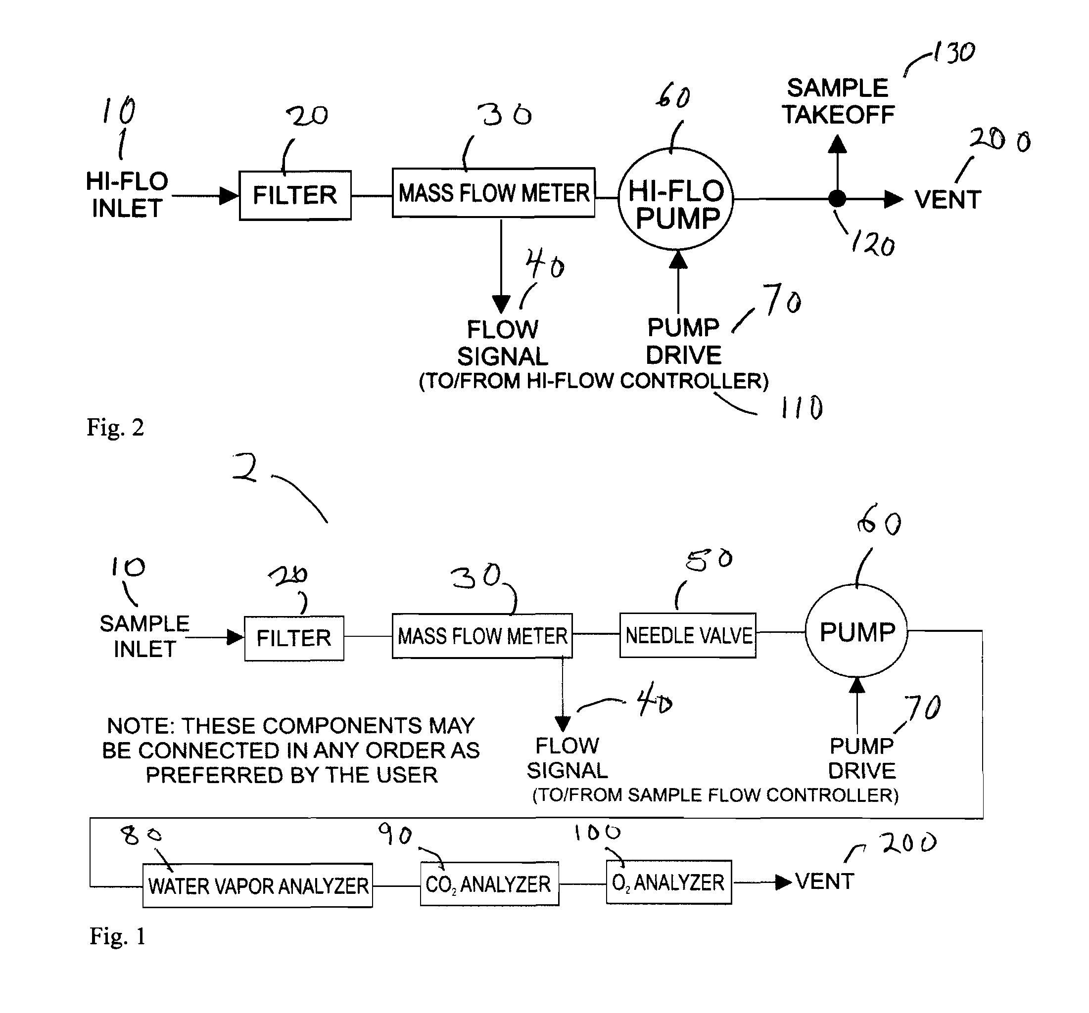 Combined device for analytical measurements