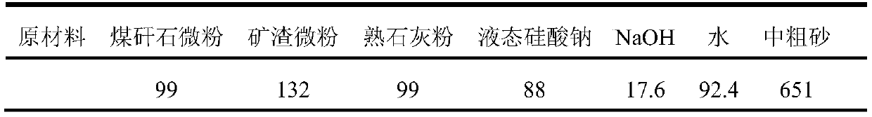 Preparation method of quick setting and rapid hardening gangue alkali-activated rapid repairing material