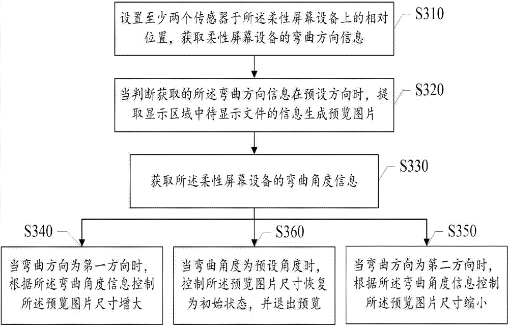 Information preview method of flexible screen equipment, and flexible screen equipment