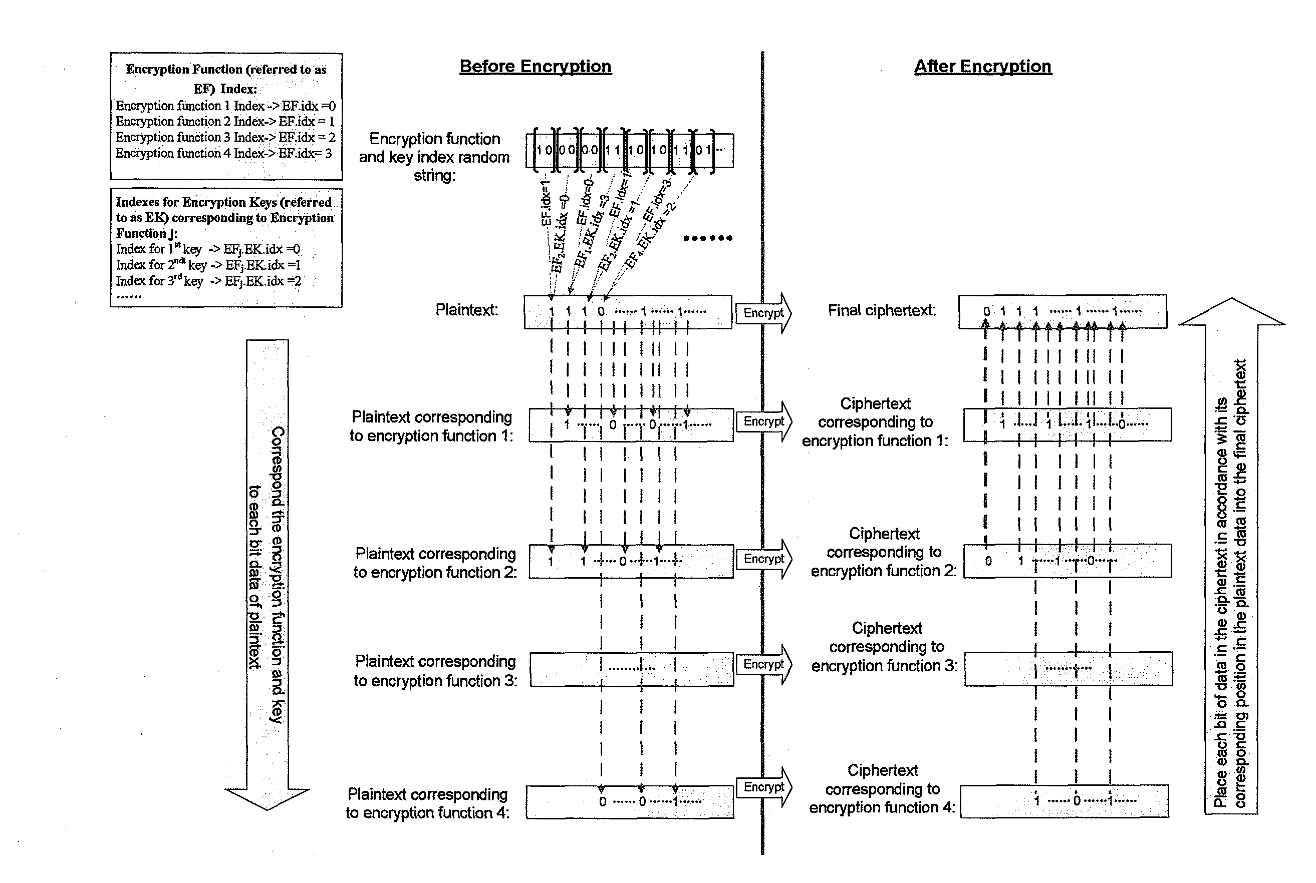 Data Encryption and Decryption Method and Apparatus