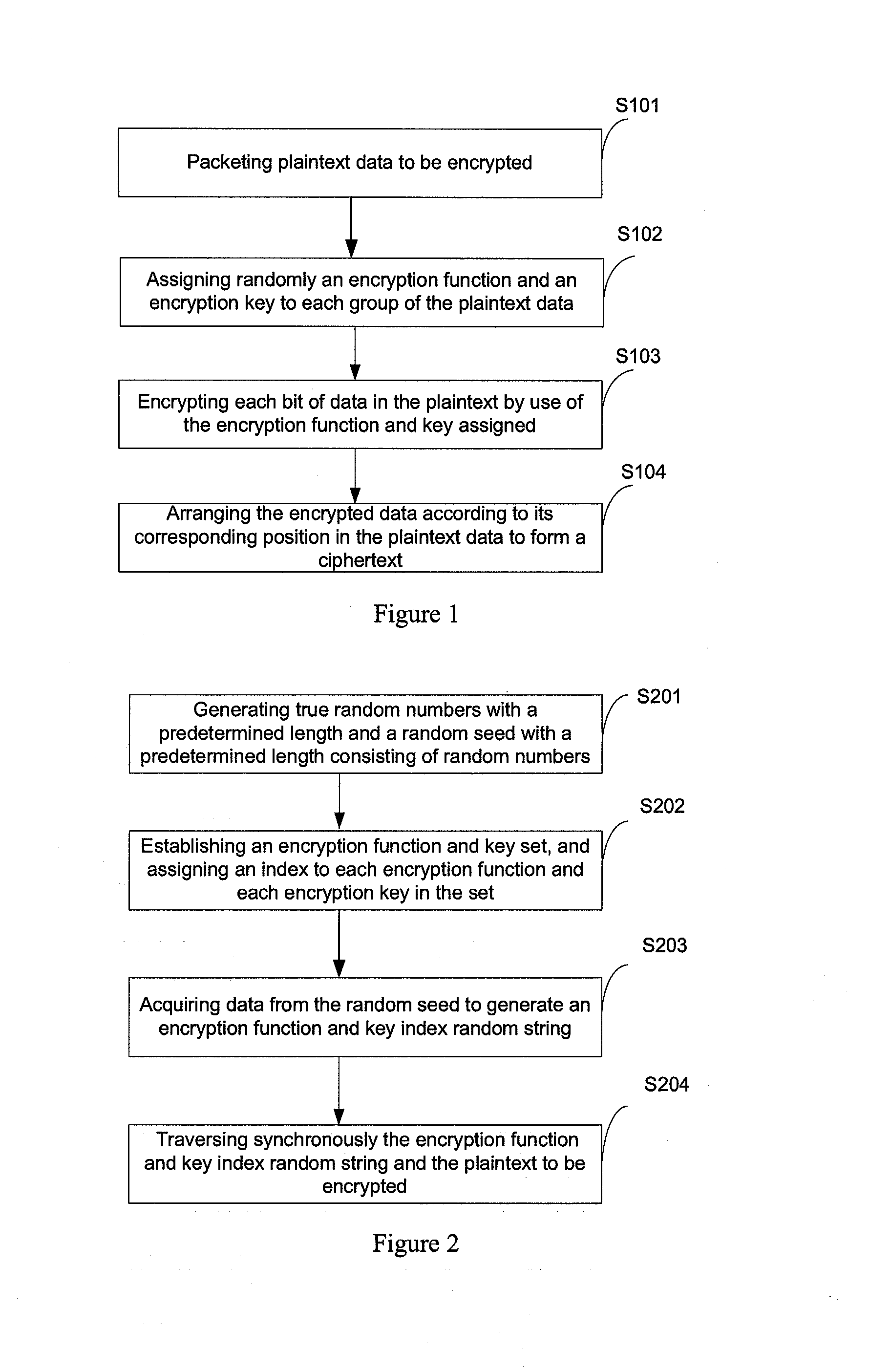 Data Encryption and Decryption Method and Apparatus