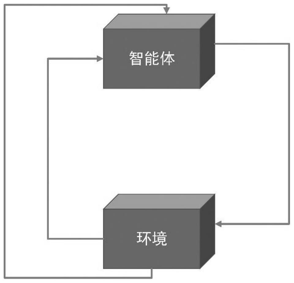 Parallel hybrid electric vehicle energy management method based on self-supervised learning