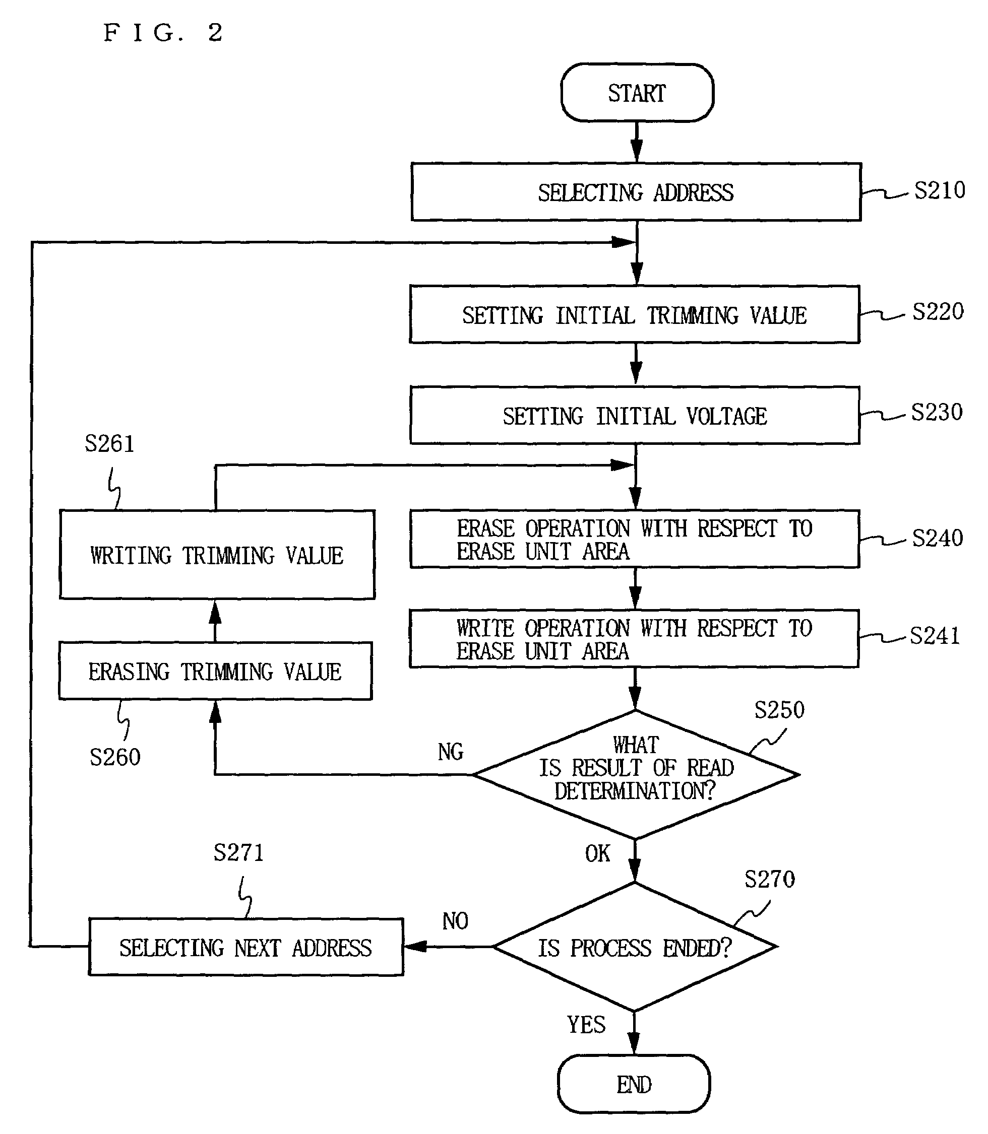 Non-volatile memory device with threshold voltage control function