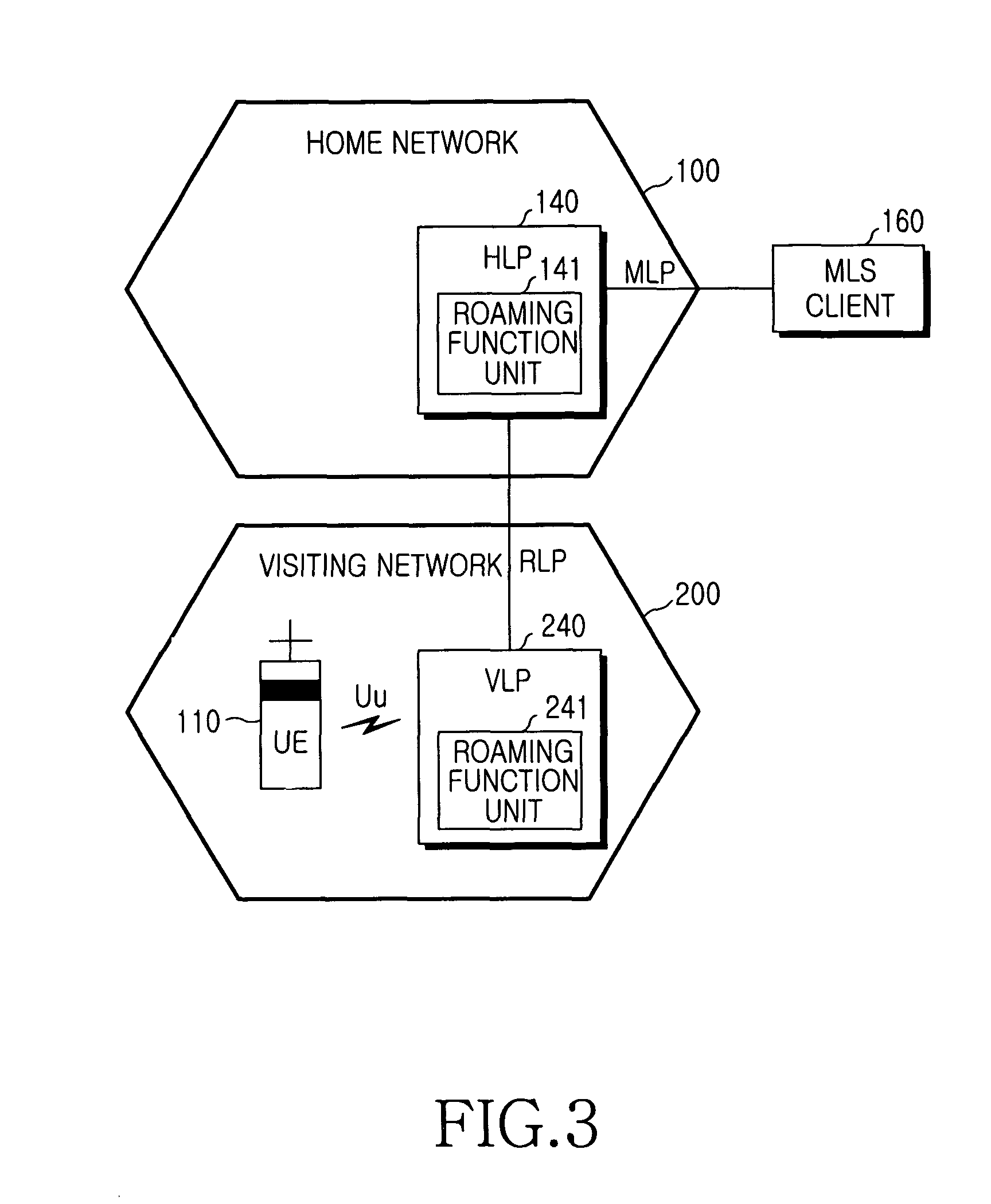 Method and apparatus for selecting a location platform for a user equipment to roam and method for determining a location of a user equipment using the same