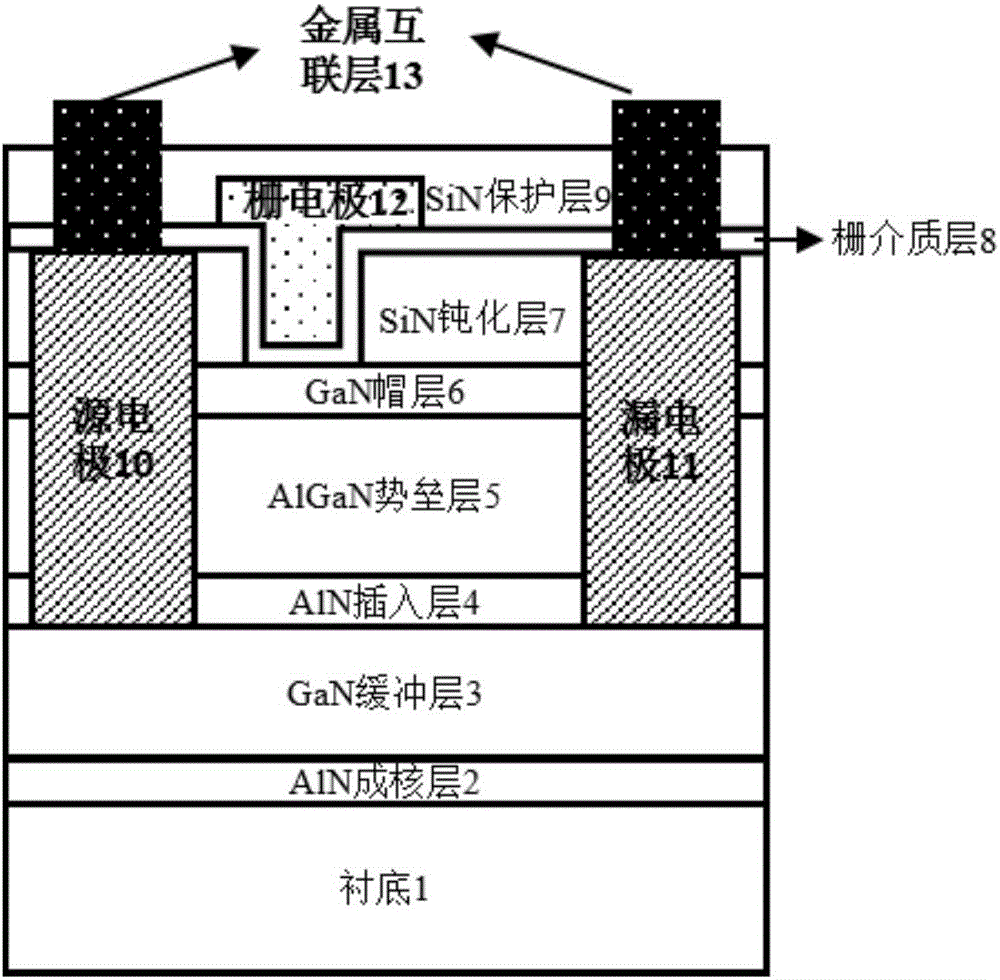 Stacked gate dielectric GaN-based insulated gate high-electron mobility transistor and manufacturing method