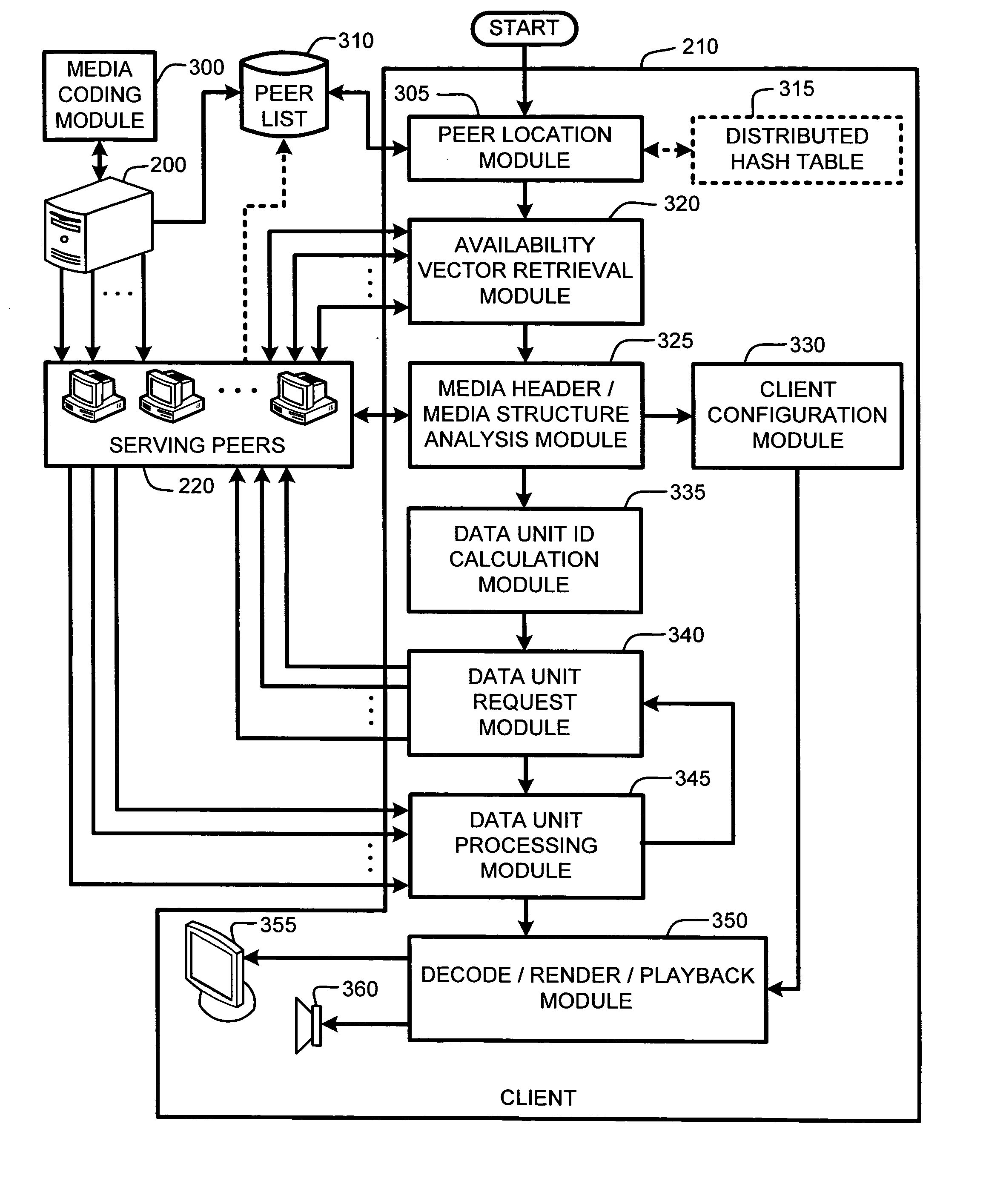 System and method for distributed streaming of scalable media