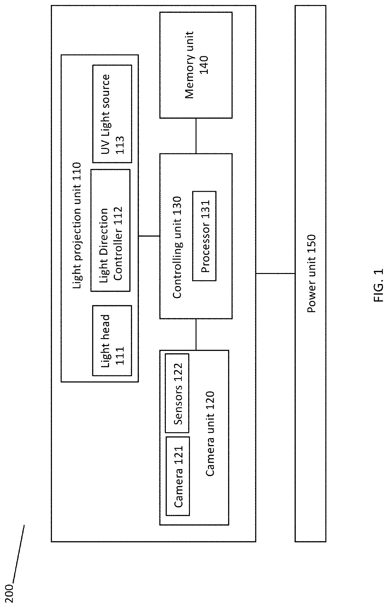 System and method for sterilization using ultra-violet illumination