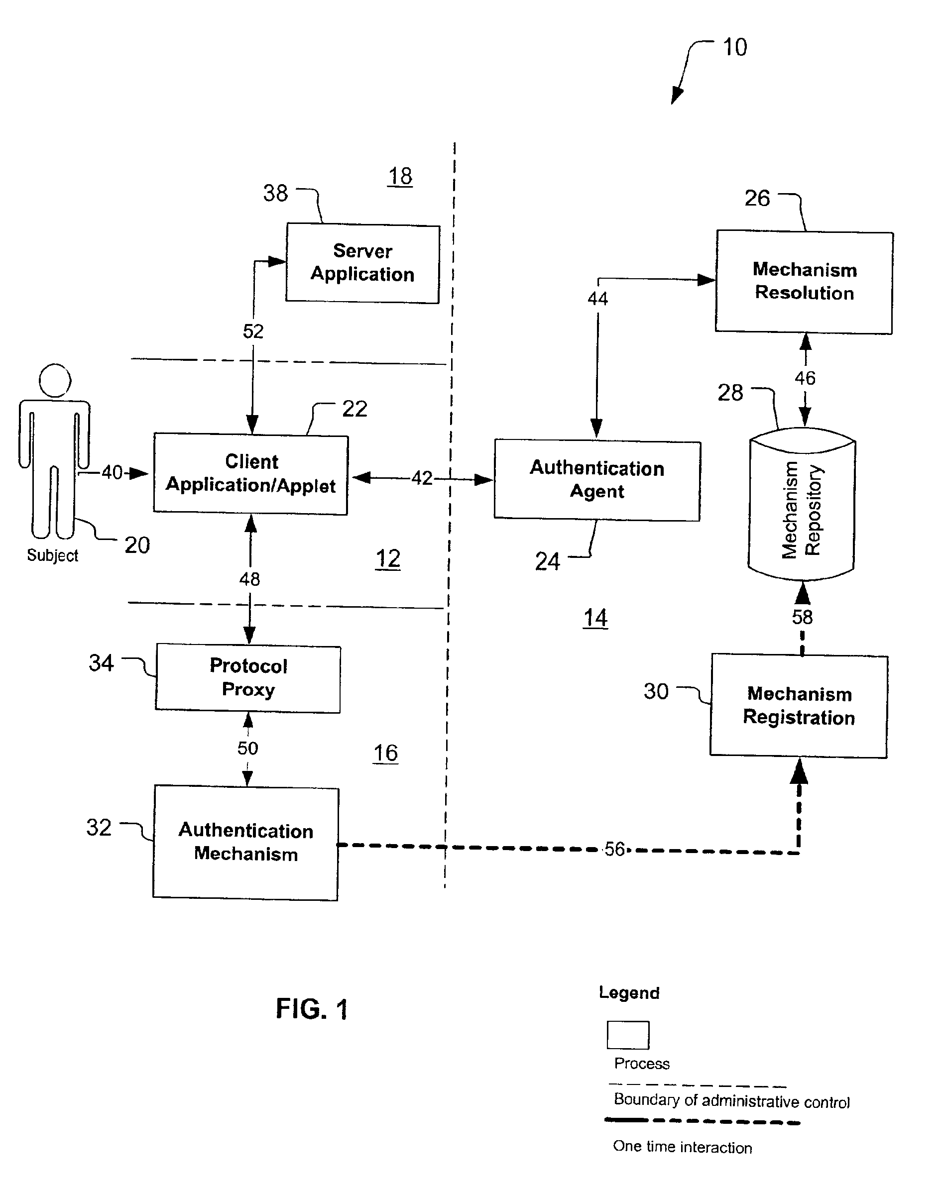 Method and system of federated authentication service for interacting between agent and client and communicating with other components of the system to choose an appropriate mechanism for the subject from among the plurality of authentication mechanisms wherein the subject is selected from humans, client applications and applets