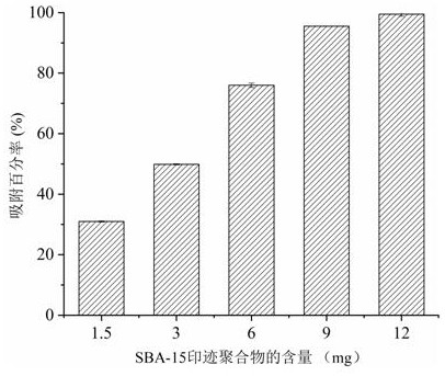 Preparation method of glycoprotein microreactor for boron affinity surface imprinting of mesoporous molecular sieve