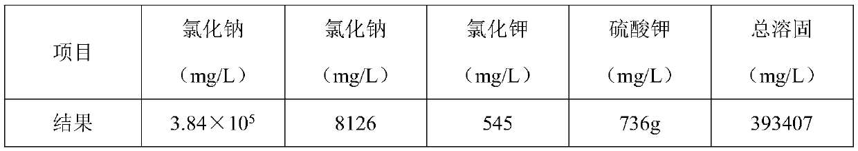 Salt separation evaporation crystallization and purification method