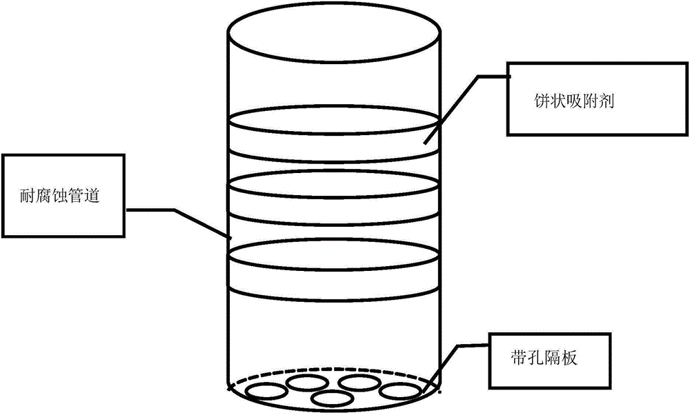 Industrial waste water treatment device and production and application method thereof