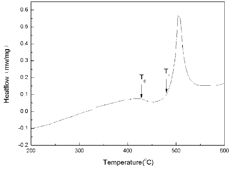 Powder forging and molding method for preparing porous amorphous alloy block material