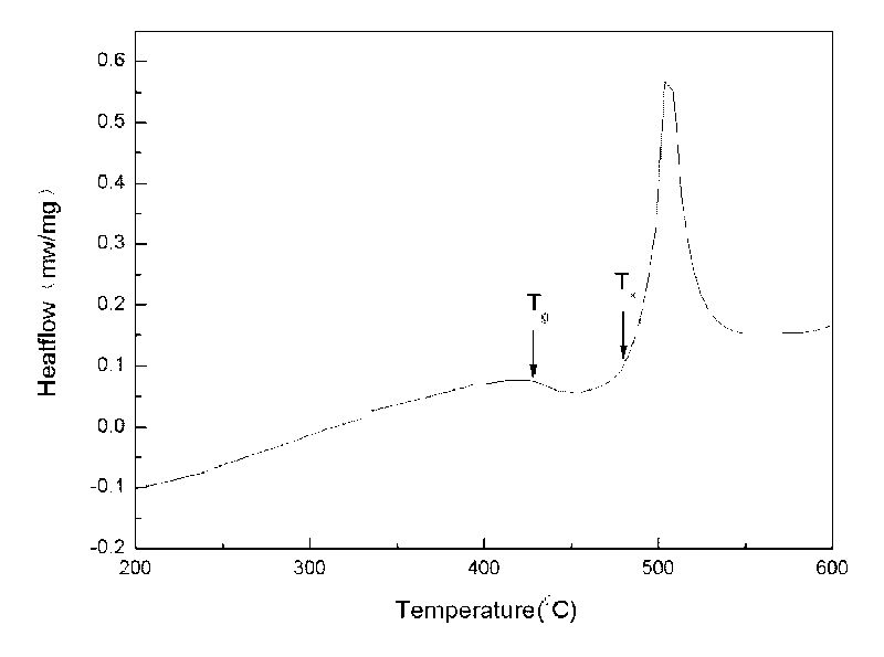 Powder forging and molding method for preparing porous amorphous alloy block material