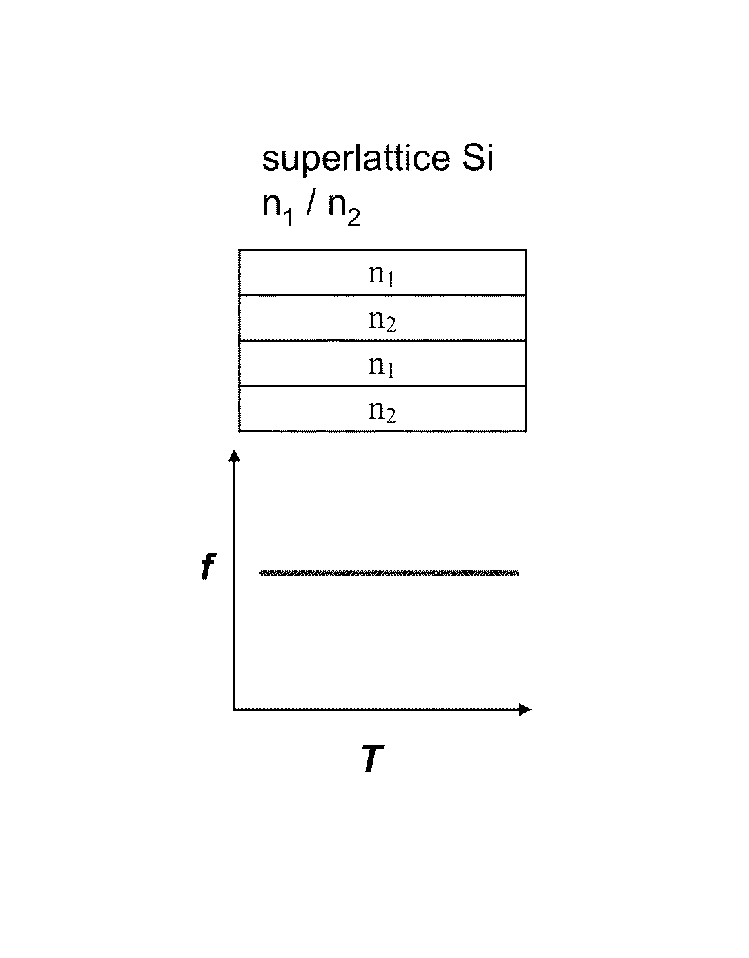 Micromechanical device including N-type doping for providing temperature compensation and method of designing thereof