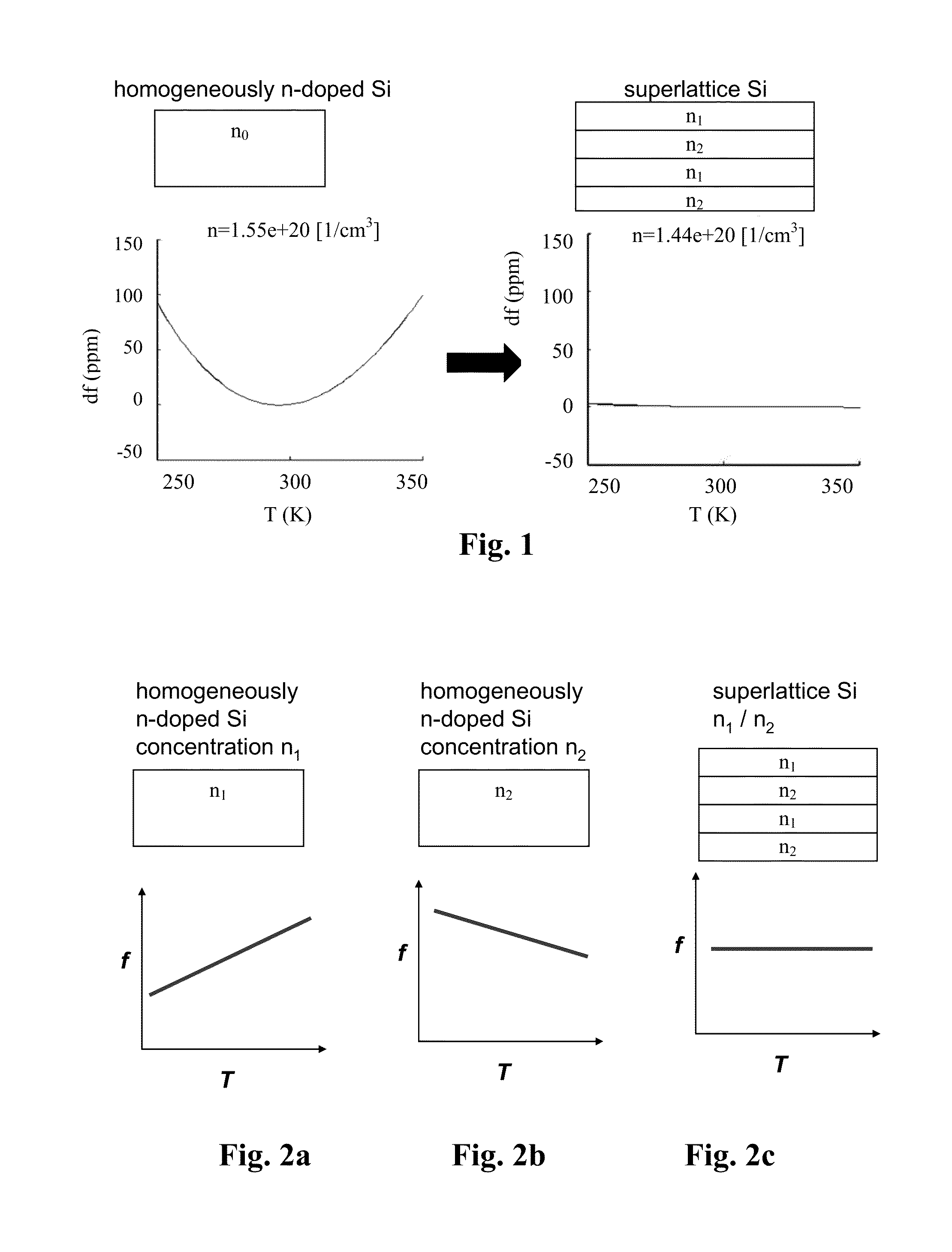 Micromechanical device including N-type doping for providing temperature compensation and method of designing thereof