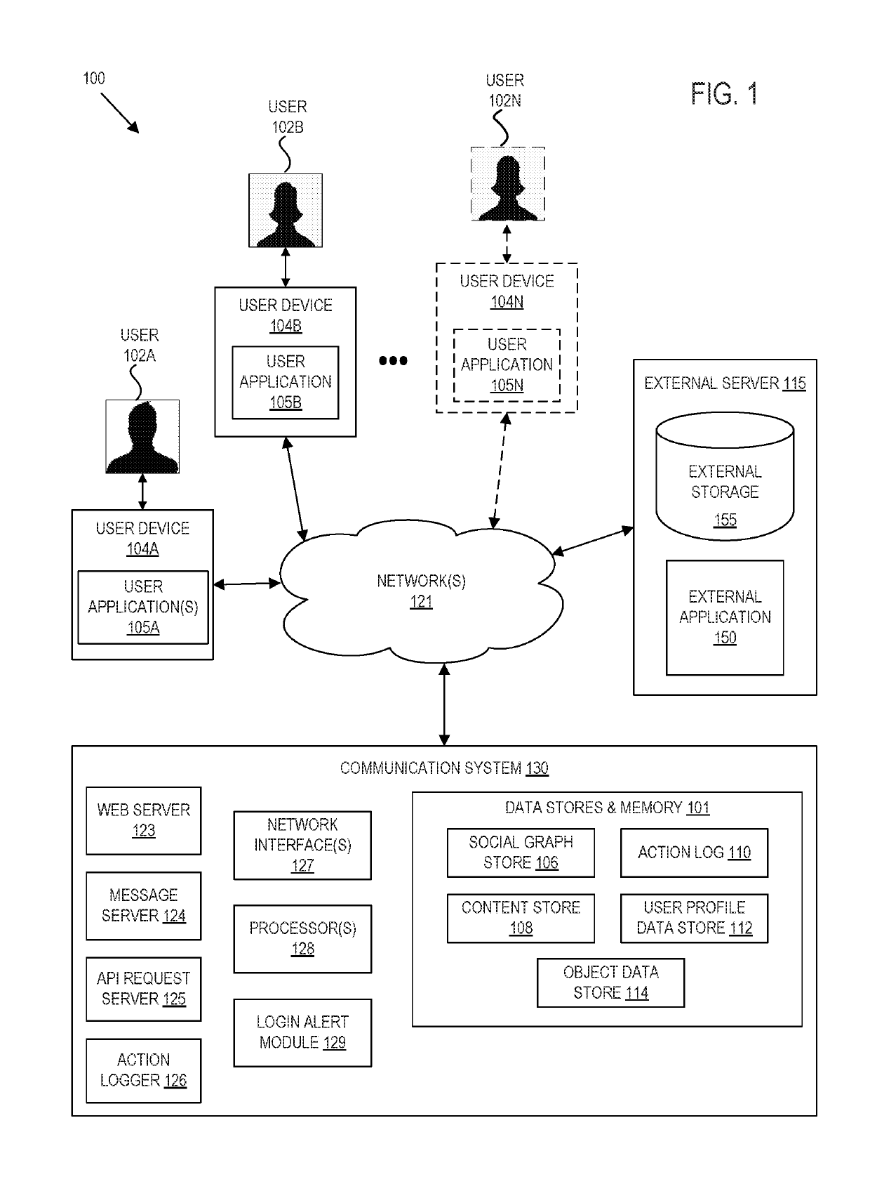 Secondary communication channel for security notifications