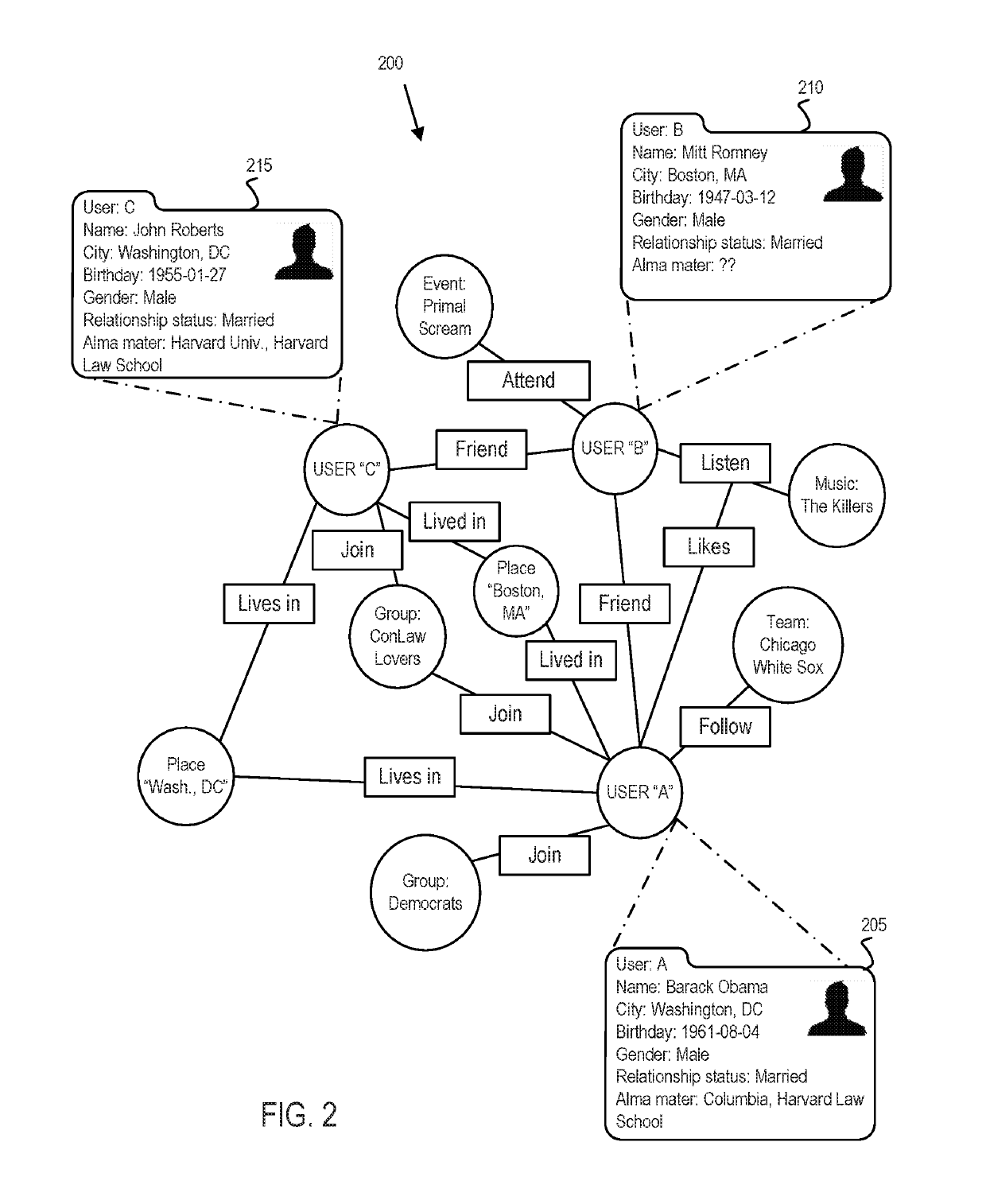 Secondary communication channel for security notifications