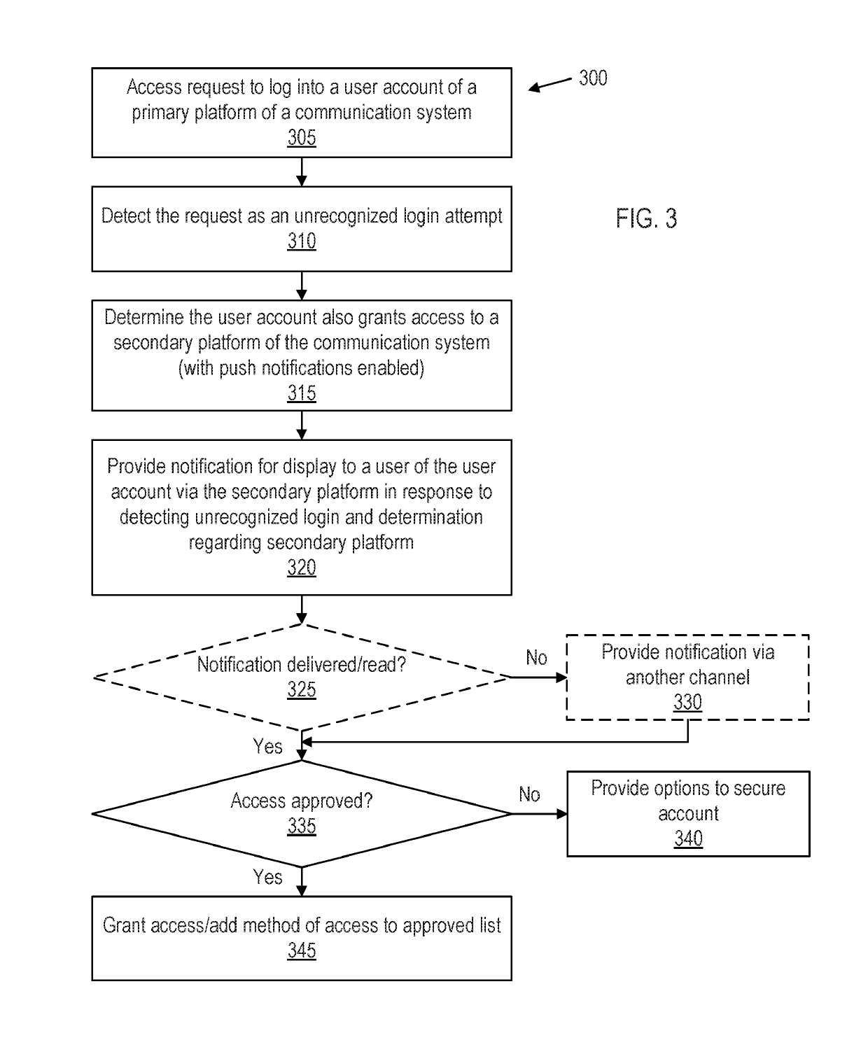 Secondary communication channel for security notifications