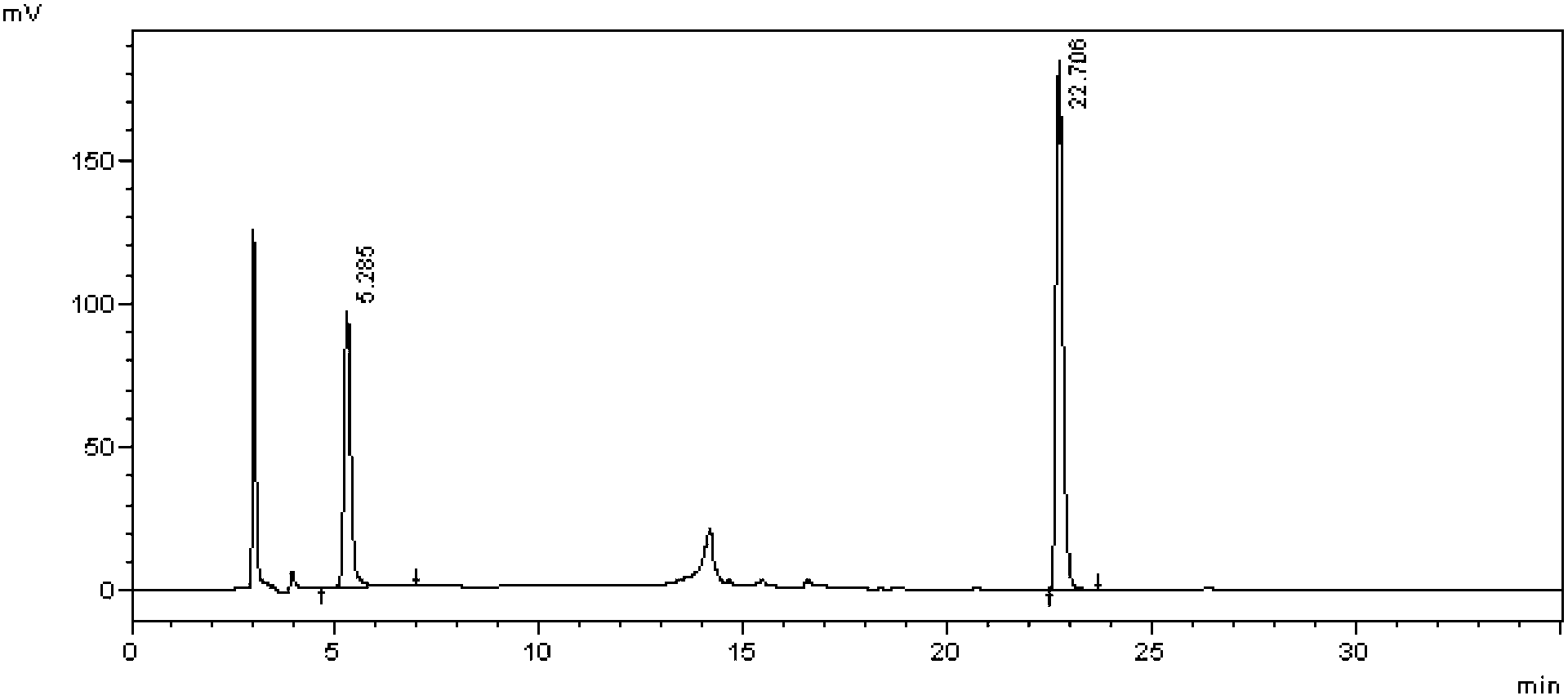 Method for measuring buprofen/famotidine compound preparation content