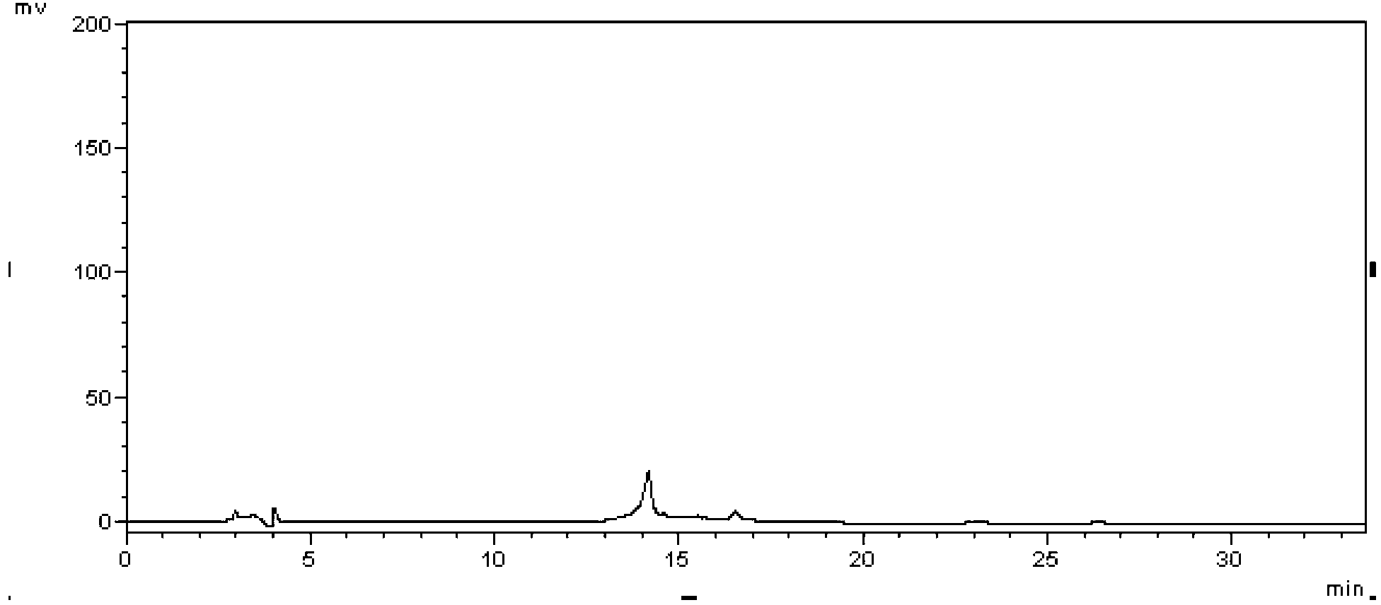 Method for measuring buprofen/famotidine compound preparation content