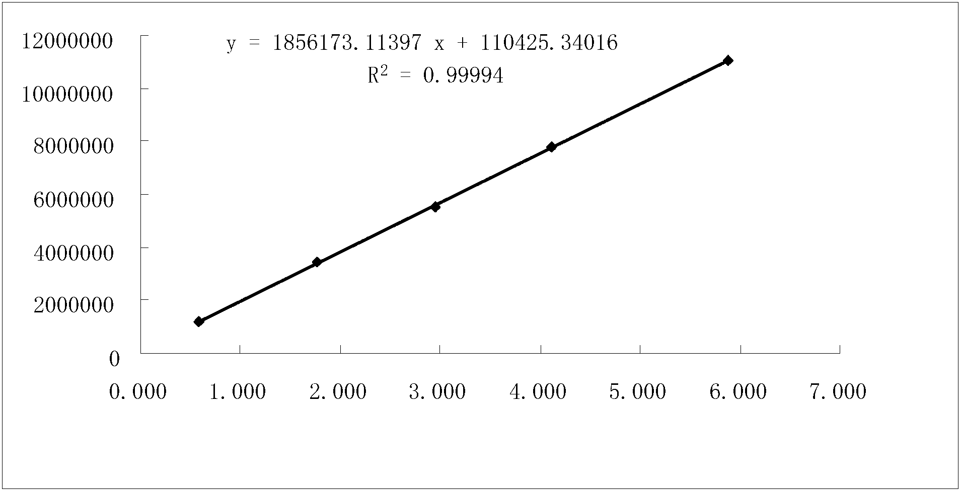 Method for measuring buprofen/famotidine compound preparation content