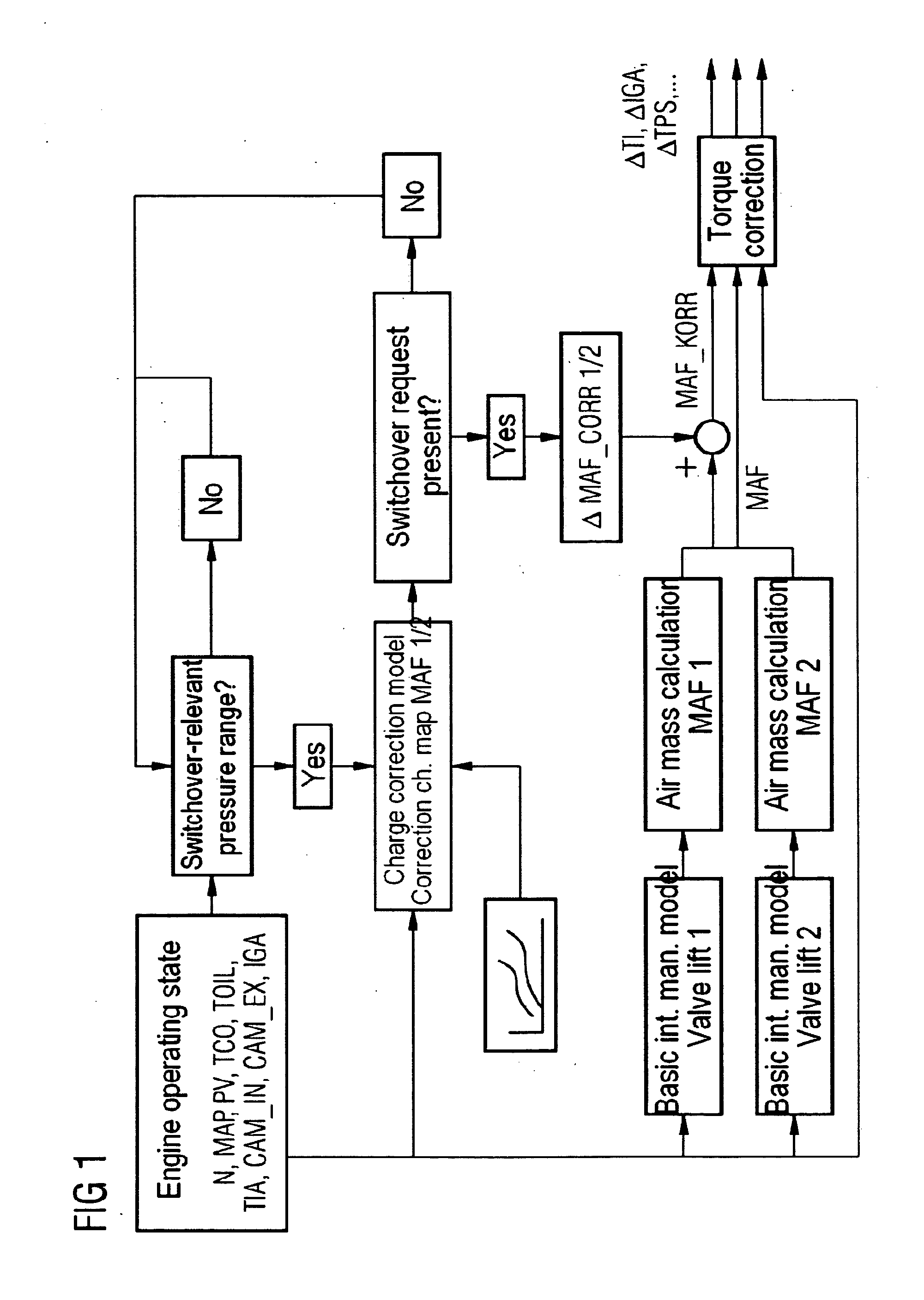 Method for controlling an internal combustion engine using valve lift switchover