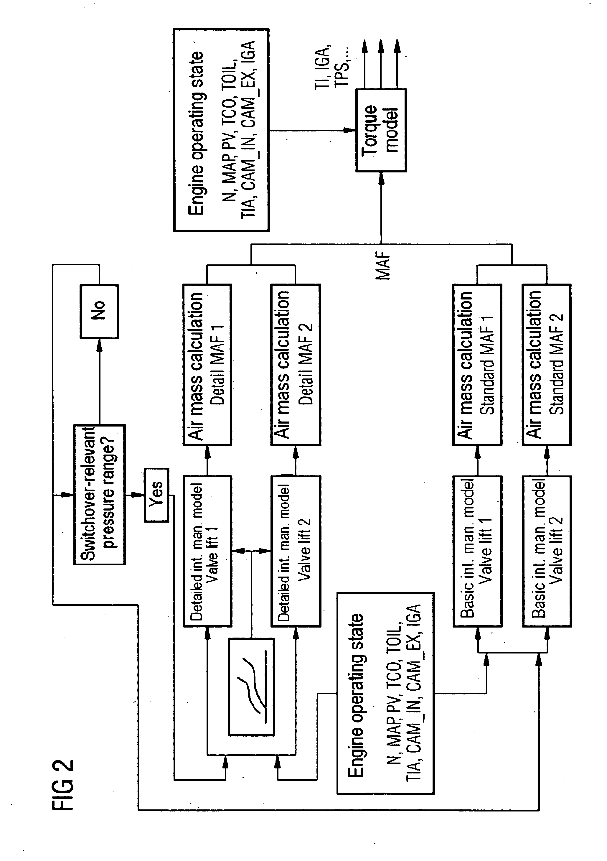 Method for controlling an internal combustion engine using valve lift switchover