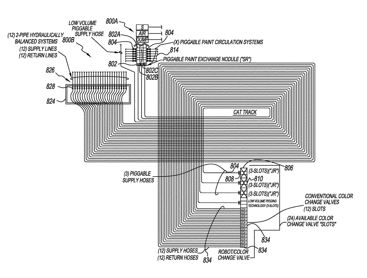 Liquid distribution system and method