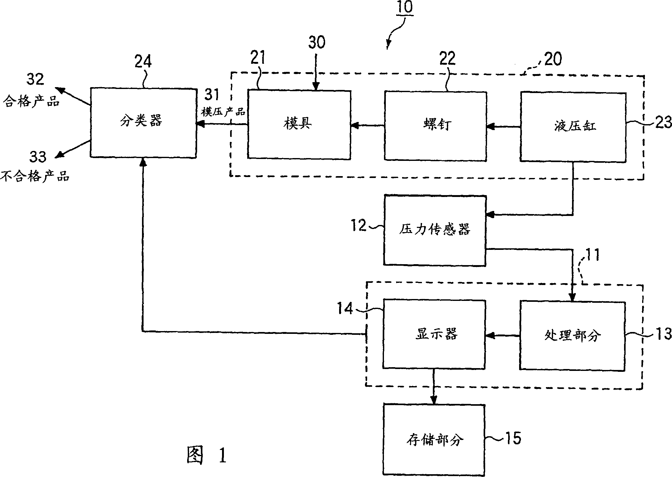 Waveform monitoring device and method for monitoring waveform