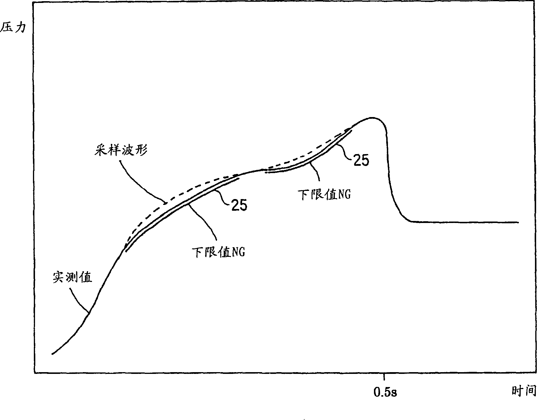 Waveform monitoring device and method for monitoring waveform