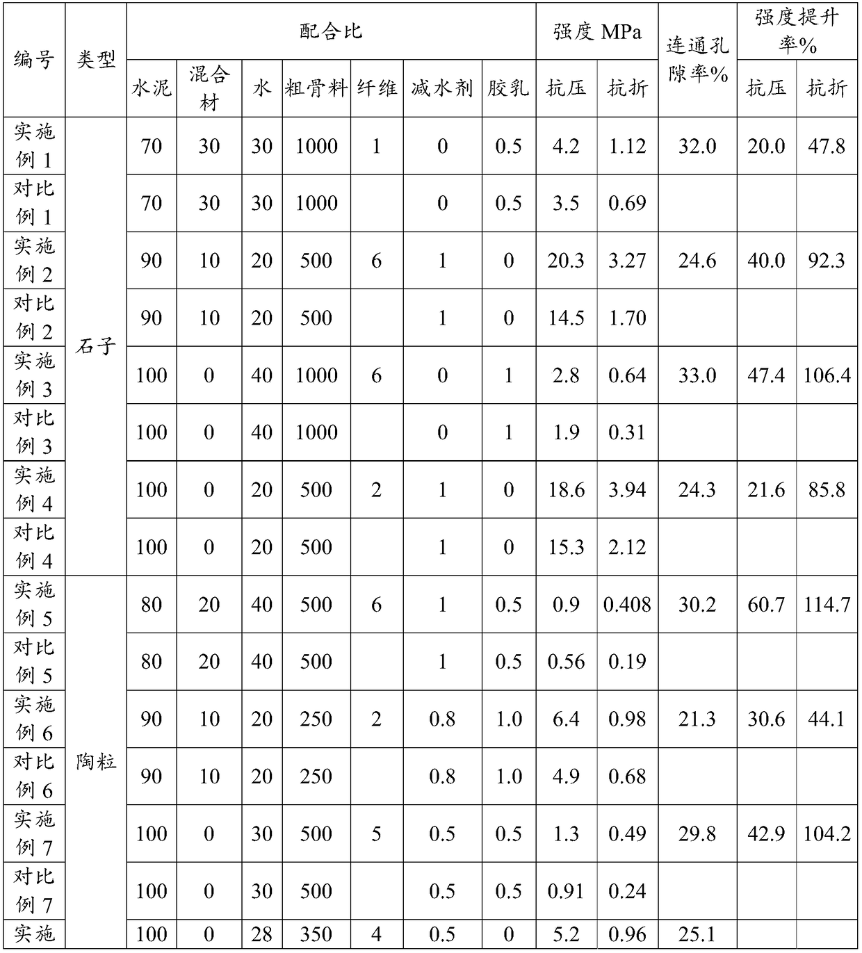 Glass fiber-reinforced vegetation form porous concrete and construction method thereof