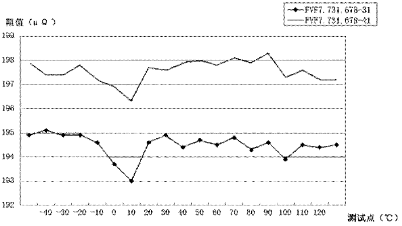 Method for performing temperature compensation on metering chip and manganin sheet in electric meter