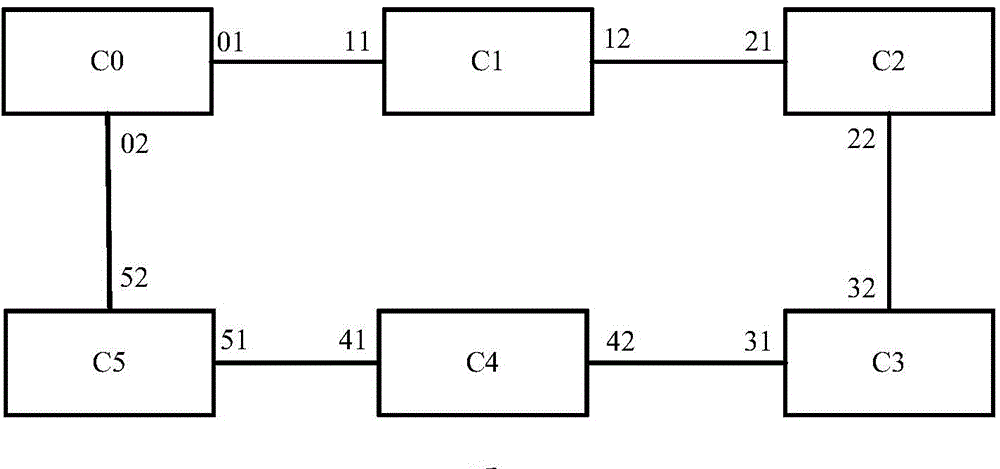 Clock synchronization method and device