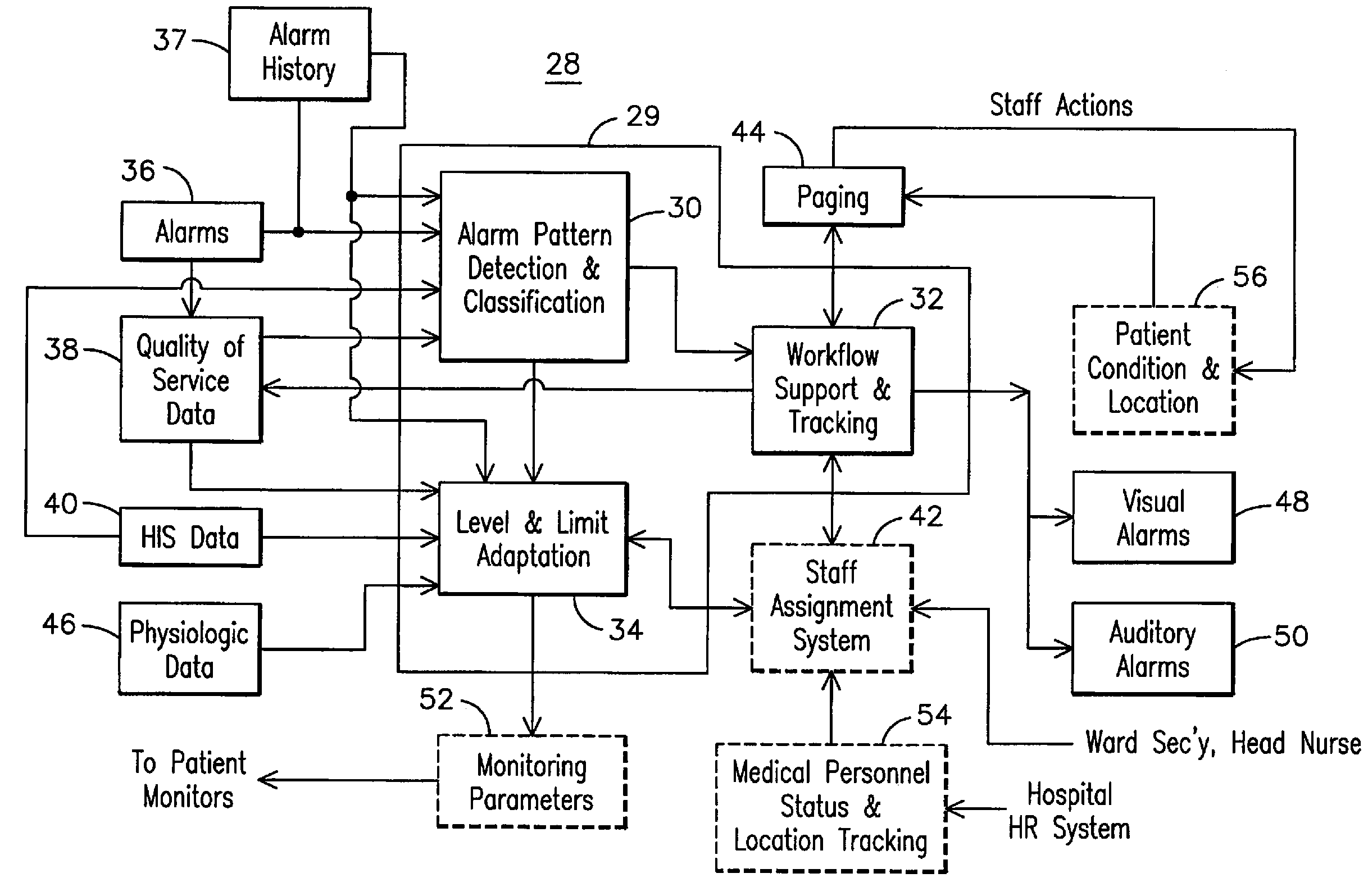 System and Method For Providing Centralized Physiological Monitoring