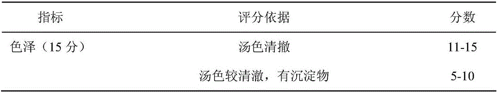 Preparation method of turnip, red date, cordyceps sinensis and fish healthcare soup